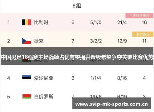 中国男足18强赛主场战绩占优有望提升晋级希望争夺关键比赛优势 中国男足18强赛主场战绩占优有望提升晋级希望争夺关键比赛优势